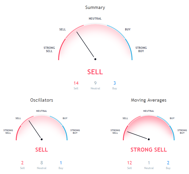 Bitcoin Price Analysis